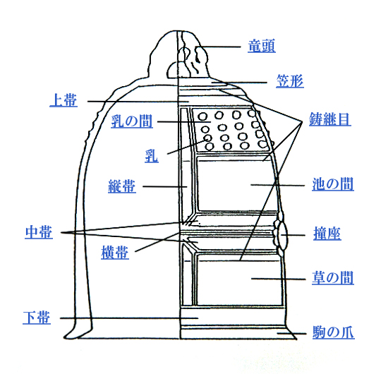 梵鐘