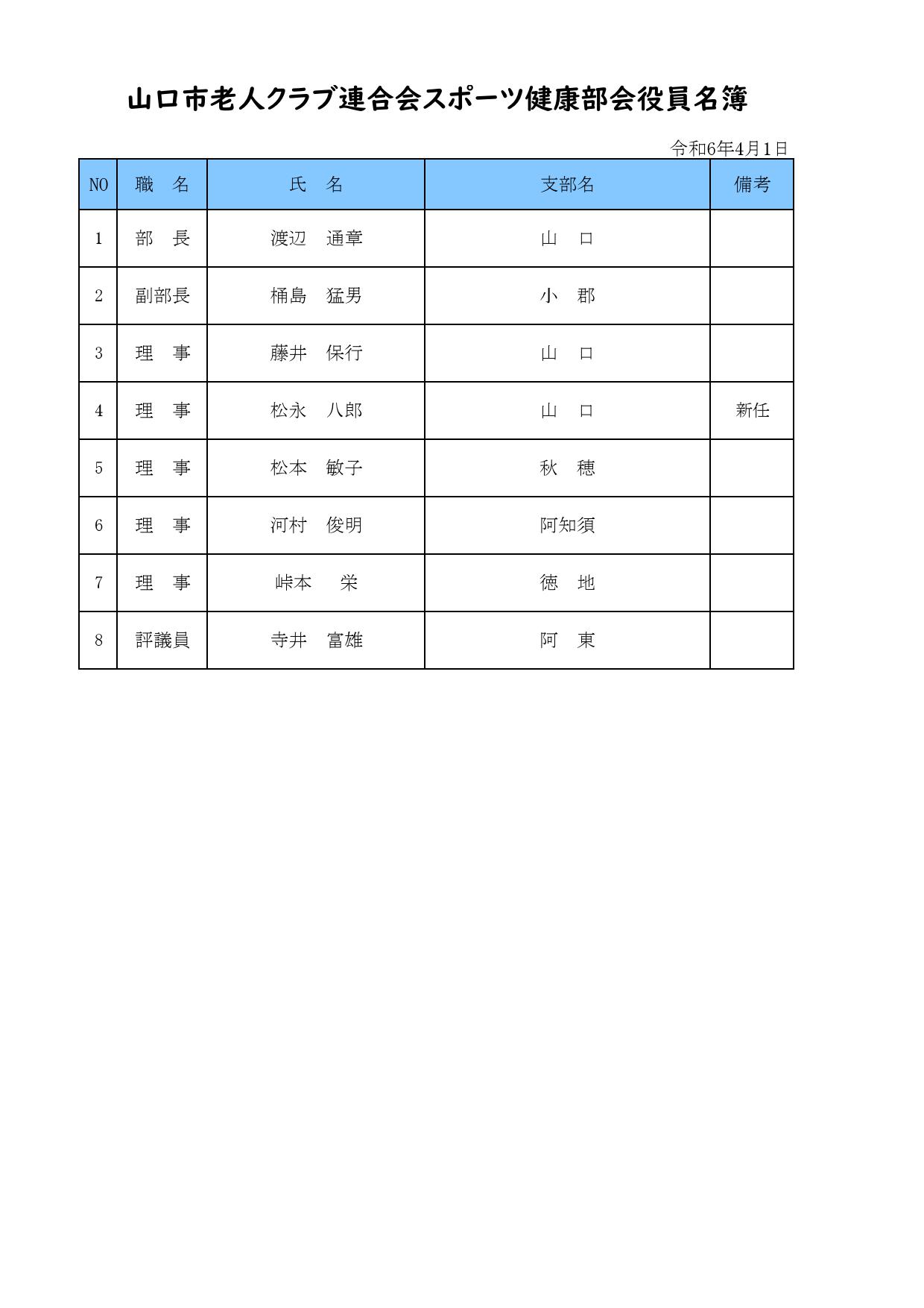 スポーツ健康部会名簿