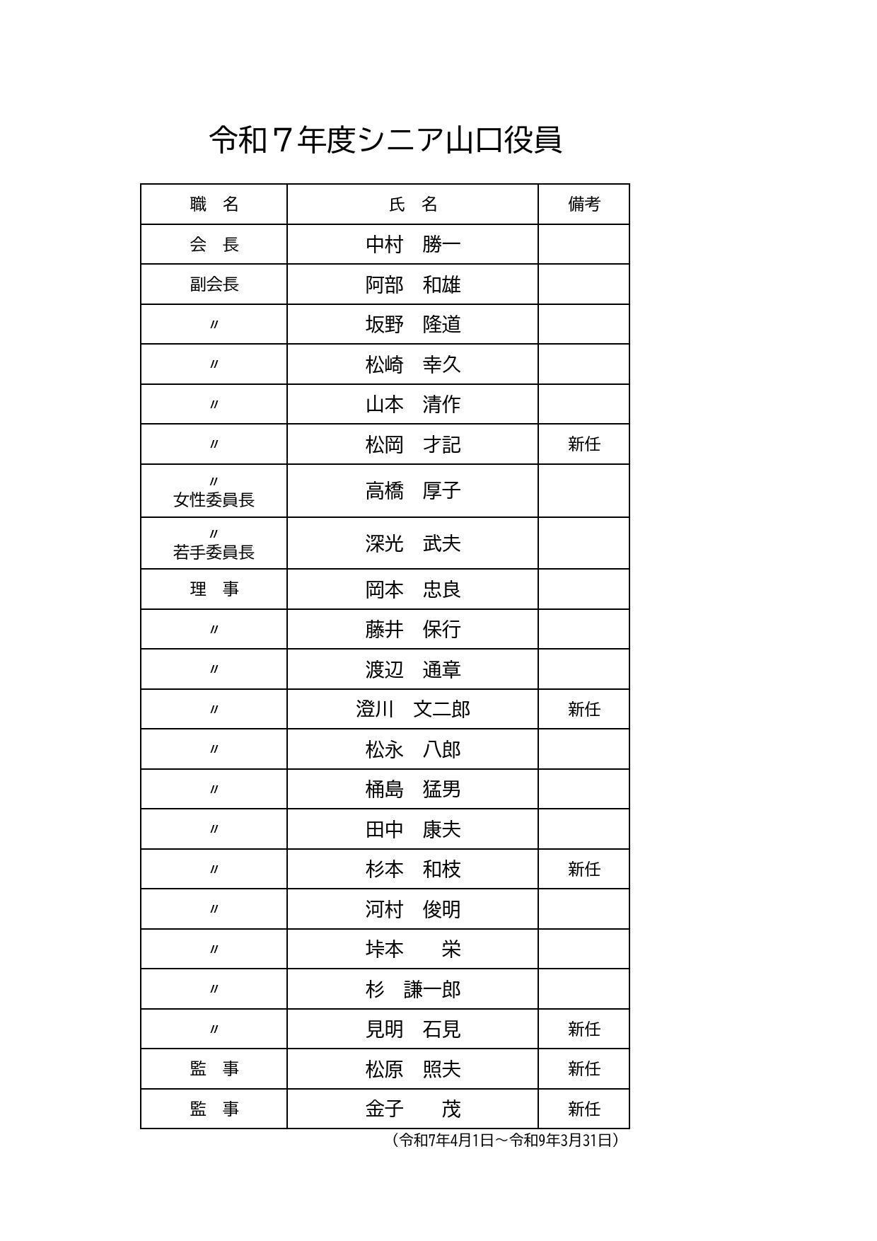 スポーツ健康部会名簿